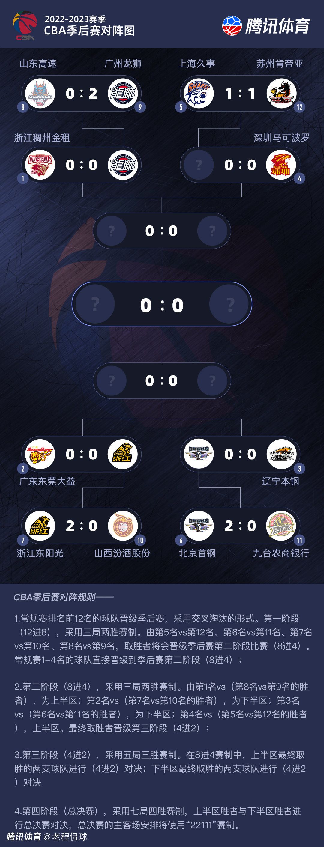 战报05:00美联 哥伦布机员2-1洛杉矶FC 05:00阿超 戈多伊克鲁斯1-1普拉坦斯05:00智甲 哥比亚普2-0伊瓦顿05:00智甲 麦哲伦2-3科金博05:00智甲 奥希金斯0-1帕勒斯蒂诺05:00智甲 智利大学3-1纽柏莱斯05:00智甲 拉卡莱拉联0-3智利天主大学06:30乌拉甲 蒙得维的亚利物浦0-0佩纳罗尔09:00阿超 河床0-0罗萨里奥中央04:30葡超 波尔图3-1卡萨皮亚04:00法甲 巴黎圣日耳曼2-1南特03:45意甲 国际米兰4-0乌迪内斯今日焦点战预告12:00澳超 阿德莱德联vs布里斯班狮吼，上一轮惜败，澳超哀兵阿德莱德联能否借助主场之利迎来反弹？ 14:00澳超 西悉尼流浪者vs墨尔本胜利，近六场比赛3胜3平保持不敌，西悉尼流浪者能否延续不败金身？ 22:00英超 埃弗顿vs切尔西，埃弗顿近期拿下两连胜，此番能否一鼓作气拿下切尔西实现三连胜？22:30德甲 斯图加特vs勒沃库森，面对本赛季表现强势的勒沃库森，近期战绩出色的斯图加特能否全身而退？00:30英超 托特纳姆热刺vs纽卡斯尔联，已连续5轮不胜的热刺能否借助主场之利拿下伤兵满营的纽卡？ 事件18场16球！